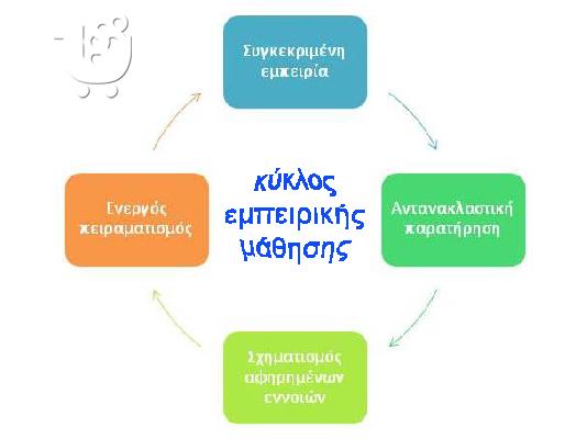 Ιδιαίτερα μαθήματα αρχαίων,έκθεσης,λατινικών,ιστορίας...