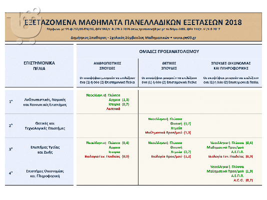 PoulaTo: Προετοιμασία Πανελλαδικών Εξετάσεων 2018