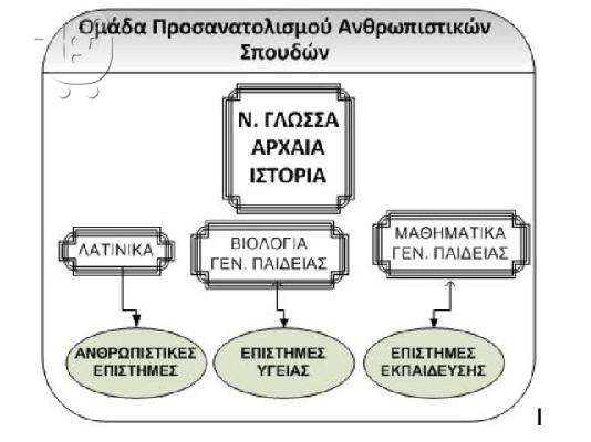 PoulaTo: Ιδιαίτερα μαθήματα αρχαίων,έκθεσης,λατινικών,ιστορίας Ίλιον,Πετρούπολη,Άγιοι Ανάργυρο