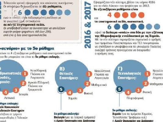 PoulaTo: Ιδιαίτερα μαθήματα αρχαίων,έκθεσης,λατινικών,ιστορίας Ίλιον,Πετρούπολη,Άγιοι Ανάργυρο