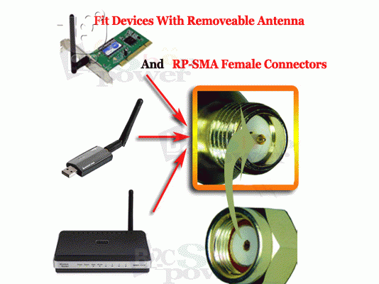 WiFi YAGI Kεραια 25dbi