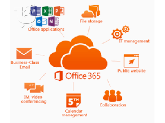 100% ΓΝΗΣΙΑ ΜS OFFICE 365 - 2019- 2016-2013-2010-2007