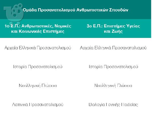 Προετοιμασία Πανελλαδικών Εξετάσεων σε Απόφοιτους Λυκείου Ίλιον,Πετρούπολη...