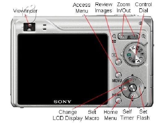 SONY CYBER-SHOT DSC-W200 12.1 MP