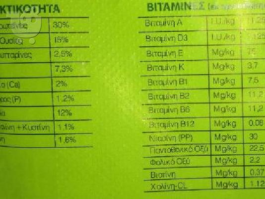 Ξηρά τροφή σκύλου Ενέργειας και Ανάπτυξης