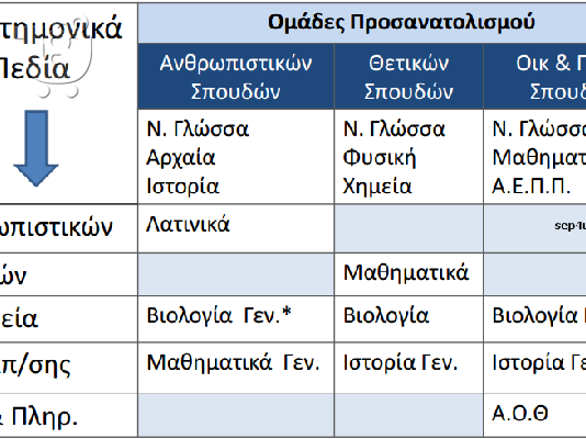 Ιδιαίτερα μαθήματα αρχαίων,έκθεσης,λατινικών,ιστορίας Ίλιον,Πετρούπολη,Άγιοι Ανάργυρο...