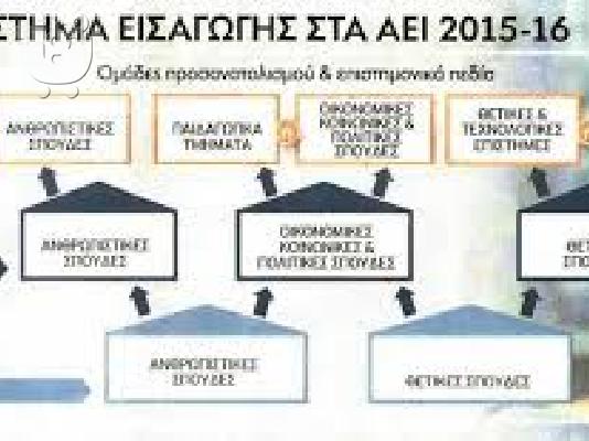 PoulaTo: Ιδιαίτερα μαθήματα αρχαίων,έκθεσης,λατινικών,ιστορίας Ίλιον,Πετρούπολη,Άγιοι Ανάργυροι