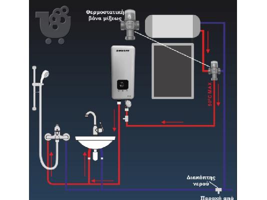 Πωλείται  Solcore Ταχυθερμαντήρας Inverter SC-F1D