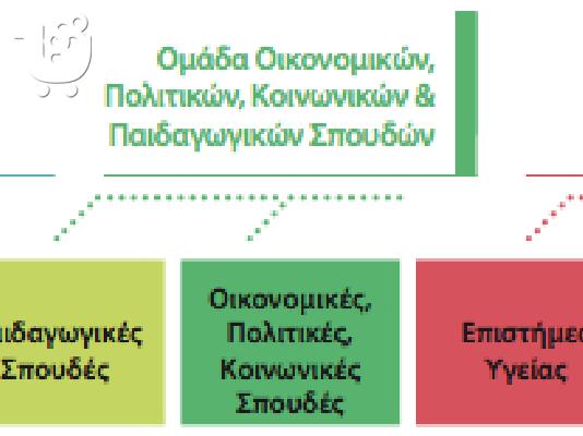 Προετοιμασία Πανελλαδικών Εξετάσεων ΔΥΤΙΚΑ ΠΡΟΑΣΤΙΑ...