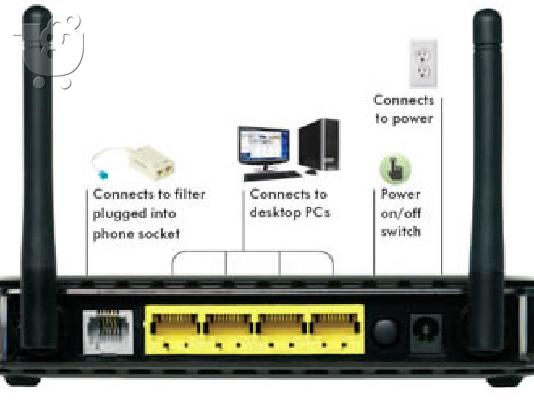 Netgear DGN2000