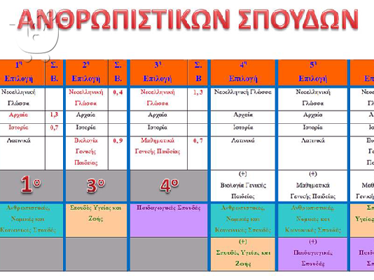Ιδιαίτερα μαθήματα αρχαίων,έκθεσης,λατινικών,ιστορίας Ίλιον,Πετρούπολη,Άγιοι Ανάργυρο...