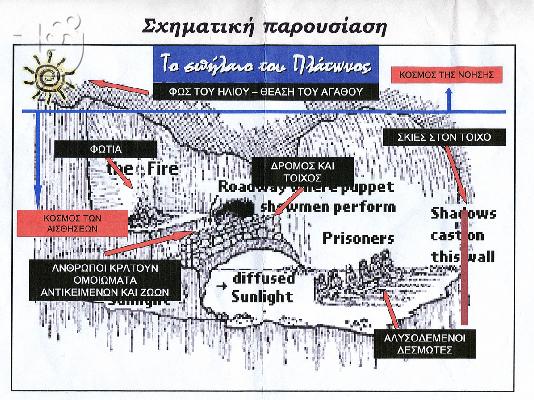 Ιδιαίτερα μαθήματα αρχαίων,έκθεσης,λατινικών,ιστορίας Ίλιον,Πετρούπολη,Άγιοι Ανάργυρο...