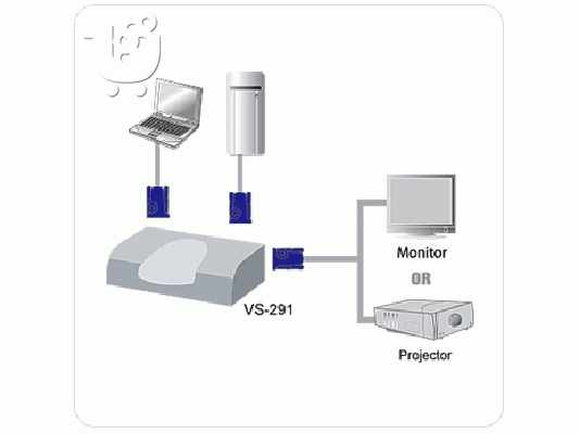 ATEN 2port video switch