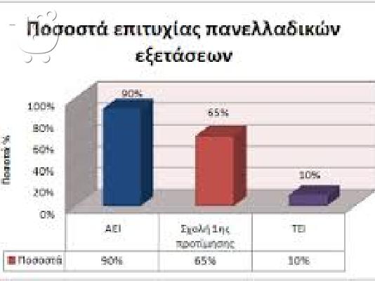PoulaTo: Θερινά μαθήματα αρχαίων,έκθεσης,λατινικών,ιστορίας
