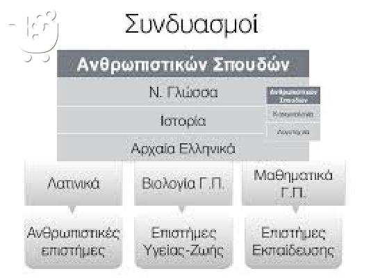 PoulaTo: Ιδιαίτερα μαθήματα αρχαίων,έκθεσης,λατινικών,ιστορίας Ίλιον,Πετρούπολη,Άγιοι ΑνάργυροΙ