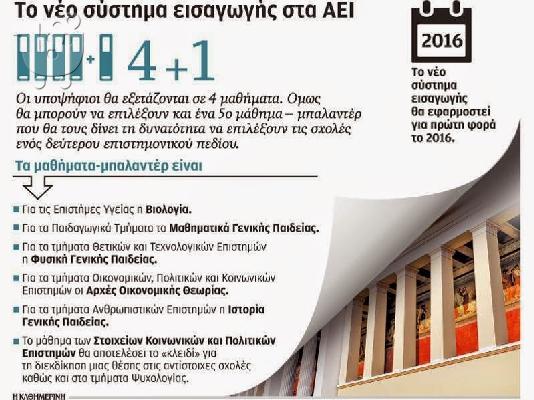 PoulaTo: Προετοιμασία Πανελλαδικών Εξετάσεων