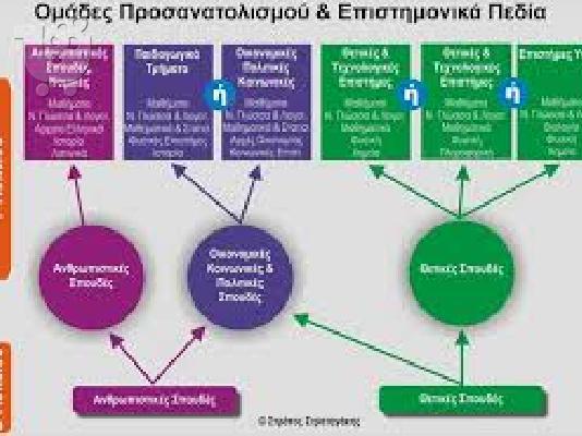 Ιδιαίτερα μαθήματα αρχαίων,έκθεσης,λατινικών,ιστορίας Ίλιον,Πετρούπολη,Άγιοι Ανάργυροι...